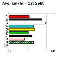 Speedmap image