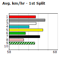 Speedmap image