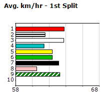 Speedmap image