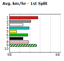 Speedmap image