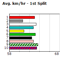 Speedmap image