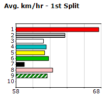 Speedmap image