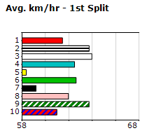 Speedmap image