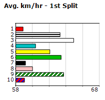 Speedmap image