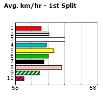 Speedmap image