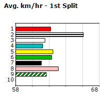 Speedmap image