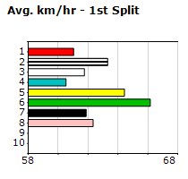 Speedmap image