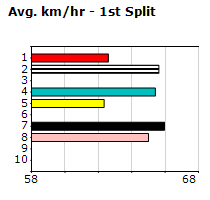 Speedmap image