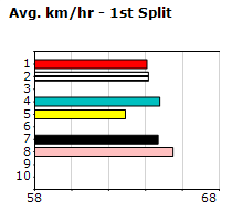 Speedmap image