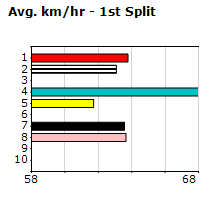 Speedmap image