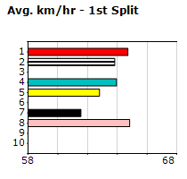 Speedmap image