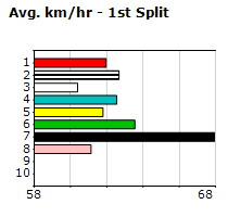 Speedmap image