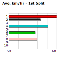 Speedmap image