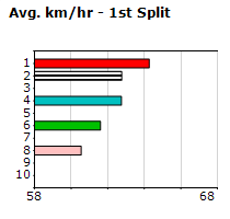 Speedmap image