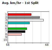 Speedmap image