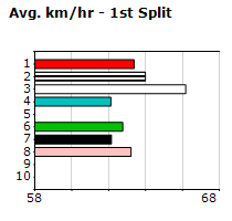 Speedmap image