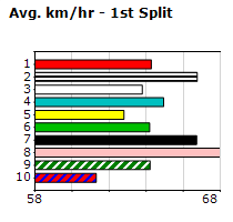 Speedmap image