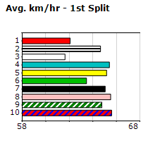 Speedmap image