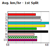 Speedmap image