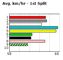 Speedmap image