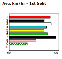 Speedmap image