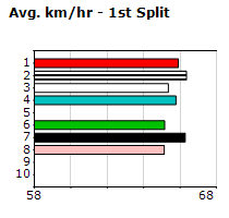 Speedmap image