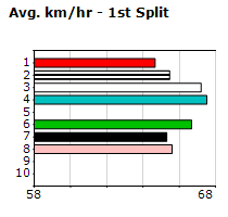 Speedmap image