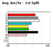 Speedmap image