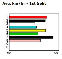 Speedmap image