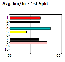 Speedmap image