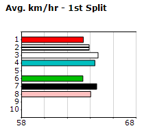 Speedmap image