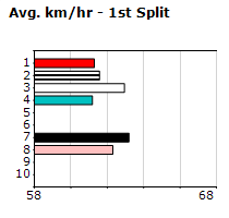 Speedmap image