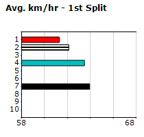 Speedmap image