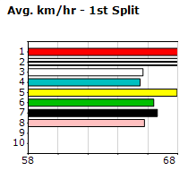 Speedmap image