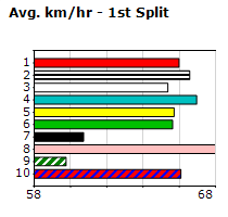 Speedmap image