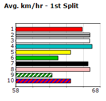 Speedmap image