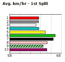 Speedmap image