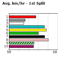 Speedmap image