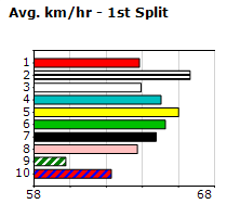 Speedmap image