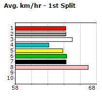 Speedmap image