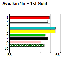 Speedmap image