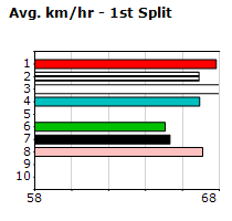 Speedmap image