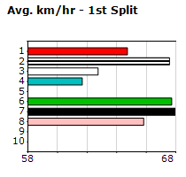 Speedmap image