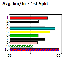 Speedmap image