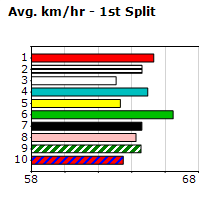 Speedmap image