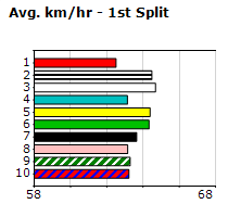 Speedmap image