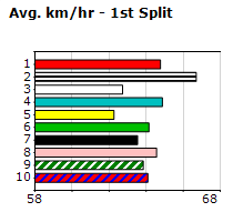 Speedmap image