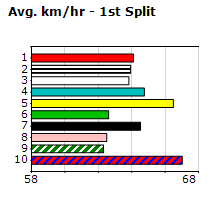 Speedmap image