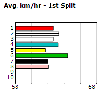 Speedmap image