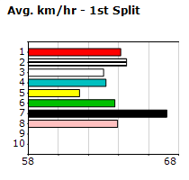 Speedmap image